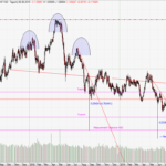 20190806_EURCHF_LT