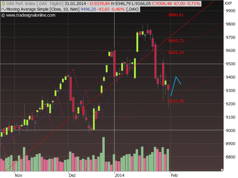 Dax Outlook 2014 W06