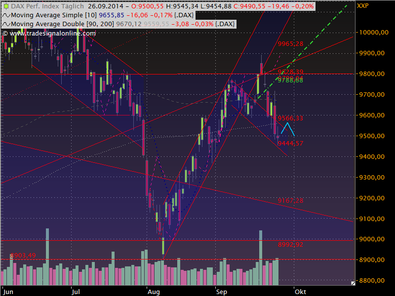 Dax Outlook 2014 W40